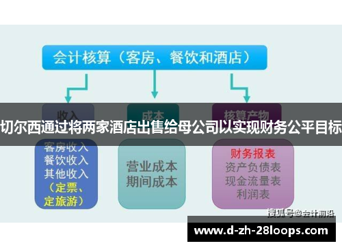 切尔西通过将两家酒店出售给母公司以实现财务公平目标
