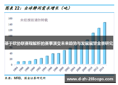 基于欧协联赛程解析的赛事演变未来趋势与发展展望全景研究 基于欧协联赛程解析的赛事演变未来趋势与发展展望全景研究